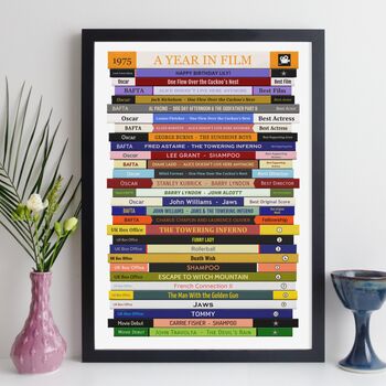 50th Birthday Personalised Print Movie Gift 1975, 11 of 11