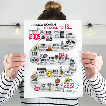 18th Birthday Personalised Print ‘The Road To 18’, 11 of 12
