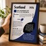 Personalised Scotland Rugby Print – Custom Season Gift For Scottish Rugby Fans, thumbnail 5 of 11