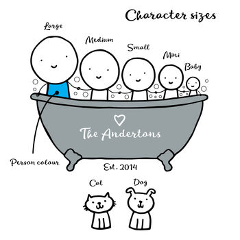 Personalised Family Bath Print, 6 of 8