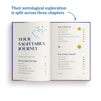 Personalised Classic Astrology Book, Choose Your Sign, 5 of 10