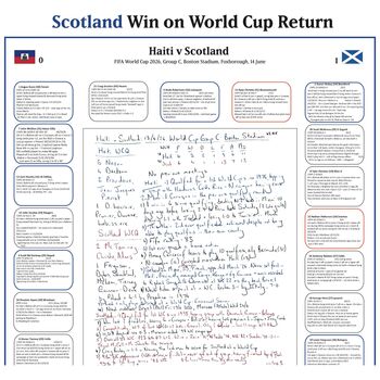 Football Fifa World Cup Scotland Beat Haiti, Group C. Boston Stadium, Foxborough. June 14, 2026. Alasdair Lamont, 5 of 7