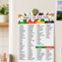 Baby Weaning Poster, thumbnail 4 of 4