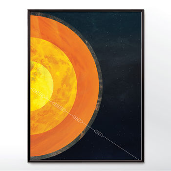 Earth's Four Layers Children's Poster, 2 of 7