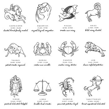 Personalised Zodiac Couples Print, 4 of 5