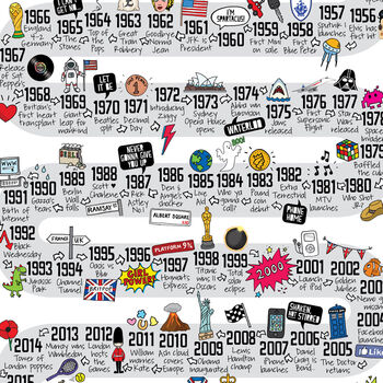 80th Birthday Personalised Print The Road To 80, 11 of 12