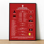 Liverpool 2021–22 League Cup Winning Poster, thumbnail 1 of 2