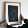 Personalised Our Universe Zodiac Family Print, thumbnail 1 of 8