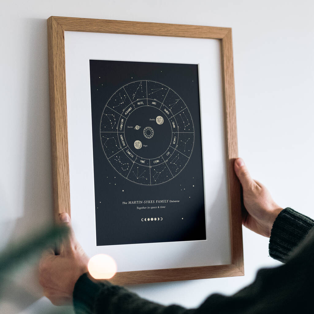Personalised Our Universe Zodiac Family Print, 1 of 8