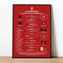 Liverpool 2018–19 Champions League Winning Poster, thumbnail 1 of 2