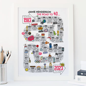 40th Birthday Personalised Print ‘Road To 40’, 6 of 11