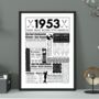 Personalised 70th Birthday Golf Fact Print, thumbnail 1 of 8