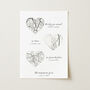 Personalised ‘Memories Of Us’ Heart Map Print, thumbnail 2 of 2