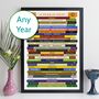 Movie Print Personalised Any Birth Year Gift, thumbnail 1 of 11