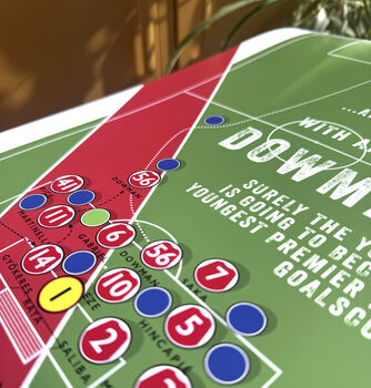 Arsenal Max Dowman Goal Poster, 3 of 7