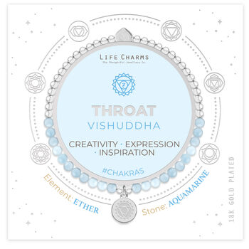 Throat Chakra Aquamarine Bracelet, 3 of 8