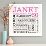 Personalised 60th Birthday Typographic Art, thumbnail 4 of 6