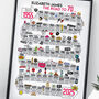 70th Birthday Personalised Print ‘The Road To 70’, thumbnail 4 of 10