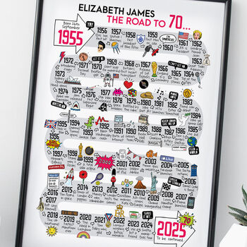 70th Birthday Personalised Print ‘The Road To 70’, 4 of 10