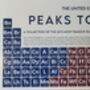Peaks Of The UK Periodic Table Art Print, thumbnail 2 of 9