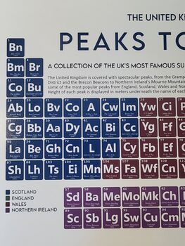 Peaks Of The UK Periodic Table Art Print, 2 of 9