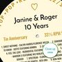 Personalised 10th Wedding Anniversary Print Music Gift, thumbnail 7 of 12