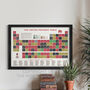 Manchester United Fc Periodic Table Print, thumbnail 1 of 5
