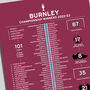 Burnley 2022–23 Championship Football Poster, thumbnail 2 of 2