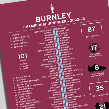 Burnley 2022–23 Championship Football Poster, 2 of 2