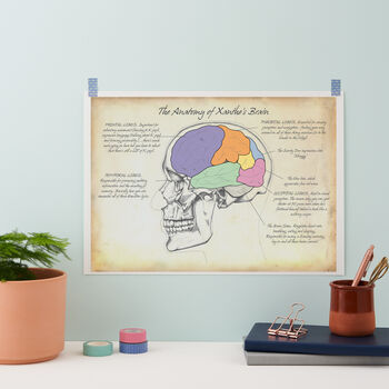 Personalised Inner Workings Of Your Brain Print, 2 of 12