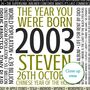 Personalised 21st Birthday Print Year 2003 Facts Gift, thumbnail 3 of 12
