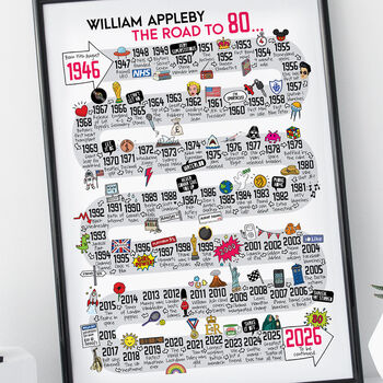 80th Birthday Personalised Print The Road To 80, 3 of 12