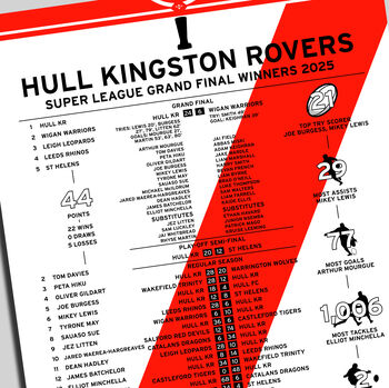 Hull Kingston Rovers 2025 Super League Winning Poster, 2 of 2