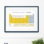 Cheese Lover’s Periodic Table Gift – Fun Kitchen A4 Wall Art Gift, thumbnail 2 of 3