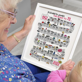 70th Birthday Personalised Print ‘The Road To 70’, 7 of 12