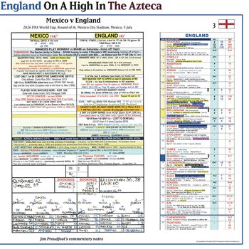 World Cup 2026 England V Mexico The Azteca Jim Proudfoot Commentary Print, 5 of 6