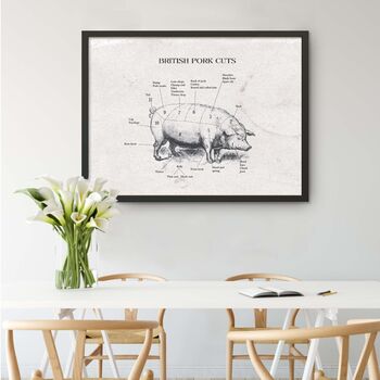 British Pork Butcher Cuts Print, 2 of 8