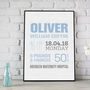 Personalised Typographic New Baby Print, thumbnail 1 of 2