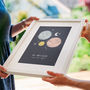 Personalised 'Our Universe' Family Planet Print, thumbnail 7 of 8