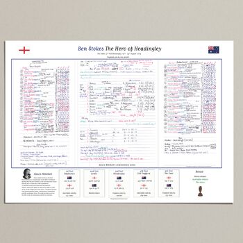 England V Australia, Third Test, Headingley, 22 25 August, 2019. Alison Mitchell, 6 of 7