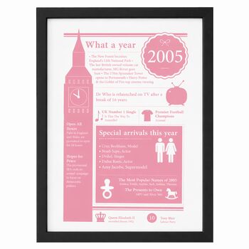 Personalised 21st Birthday Gift Print Featuring 2005, 7 of 8