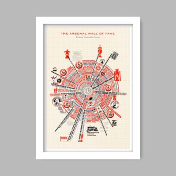 Arsenal Wheel Of Fame Poster Print, 2 of 6