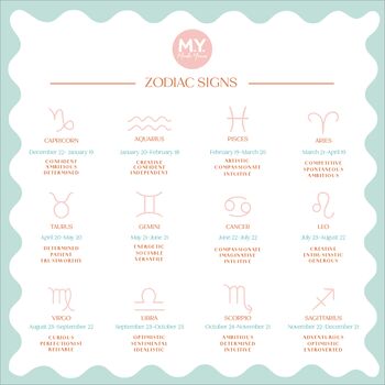 Personalised Zodiac Cap, Tote And Card Gift Set, 5 of 7
