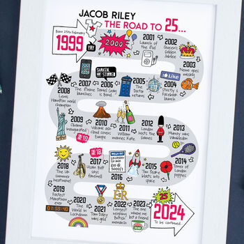 25th Birthday Personalised Print ‘The Road To 25’, 3 of 5