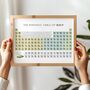 Periodic Table Of Golf, Golfer Sports Poster Birthday Retirement Christmas Sports Gift Idea, thumbnail 2 of 3