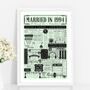 Personalised 30th Pearl Wedding Anniversary Poster, thumbnail 2 of 9