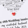 Personalised 18th Porcelain Wedding Anniversary Card, thumbnail 3 of 3