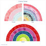 Personalised Family Rainbow Colour Print, thumbnail 4 of 4