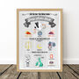 Grey Gender Neutral Newborn Birth Details Print, thumbnail 7 of 9