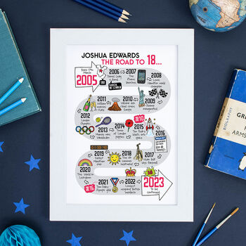 18th Birthday Personalised Print ‘The Road To 18’, 7 of 12